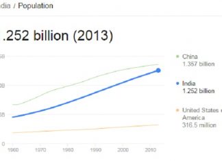 india population