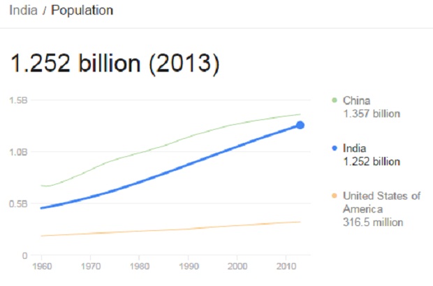 india population