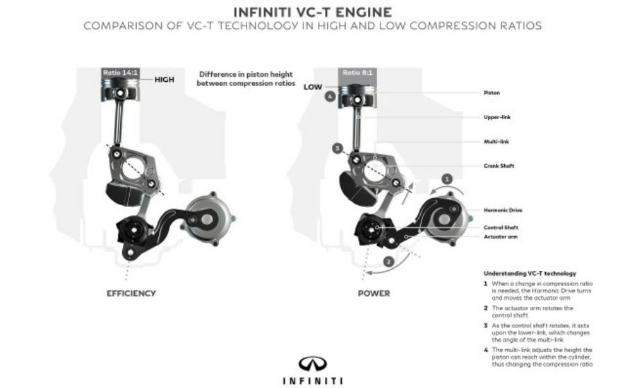 infiniti-vc-t-variable-compression-turbocharged-engine