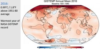 2016 warmest year of NASA GISTEMP record.