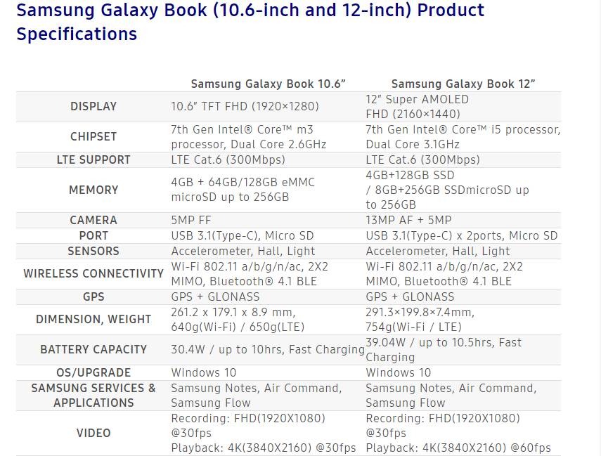 Samsung Galaxy Book (10.6-inch and 12-inch) Product Specifications