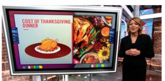 Delivery Disruptions, Inflation, High Food Demand Drive up Thanksgiving Meal By 14%