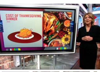 Delivery Disruptions, Inflation, High Food Demand Drive up Thanksgiving Meal By 14%